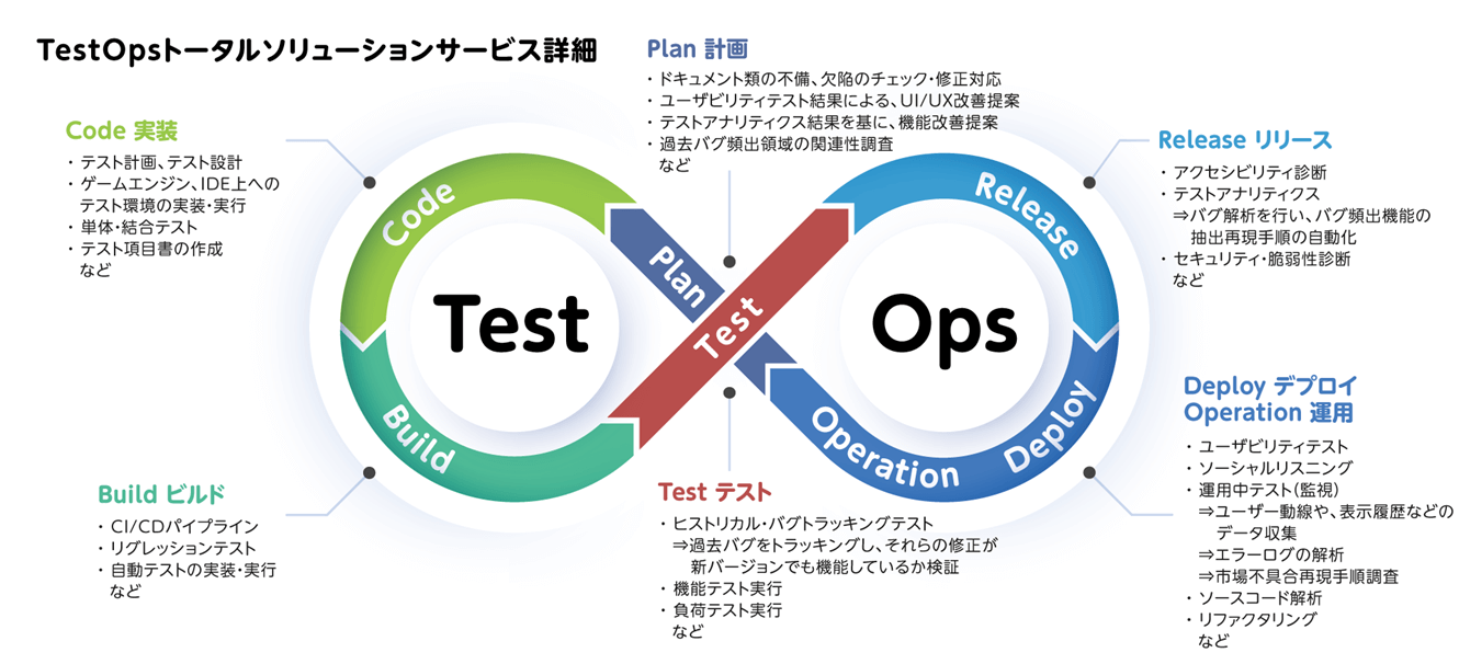 TestOpsサービス概要図